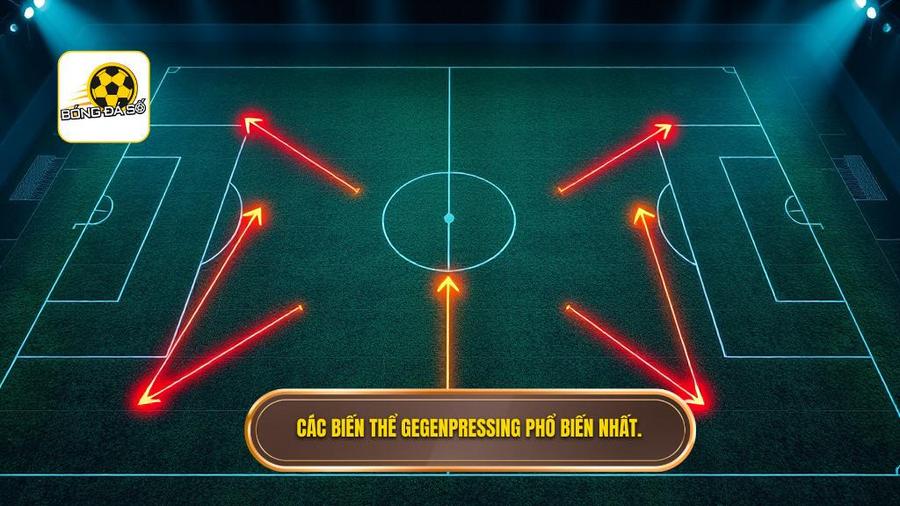 2. Các biến thể Gegenpressing phổ biến nhất.