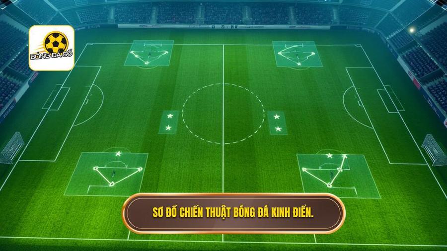 2. Sơ đồ chiến thuật bóng đá kinh điển.