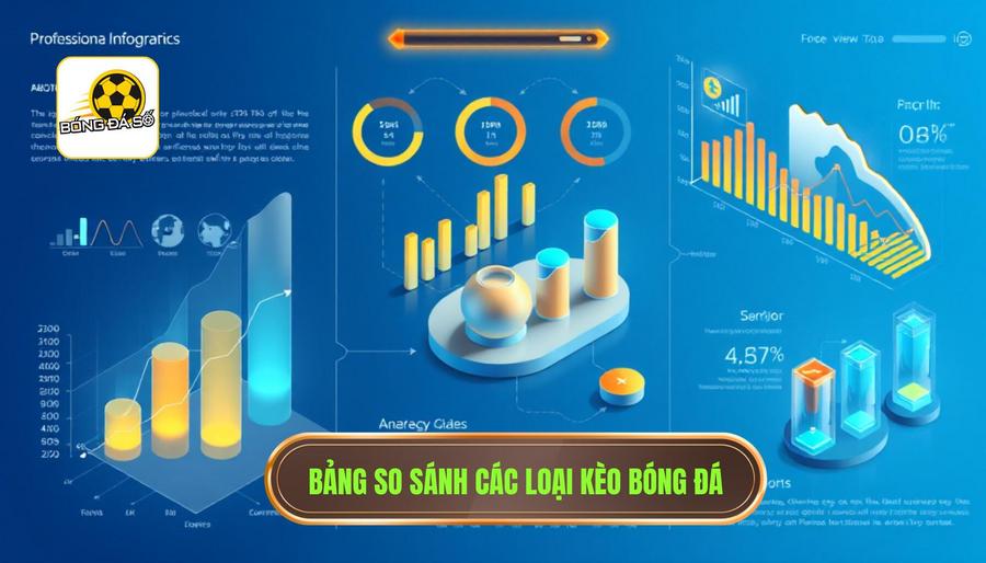 Kinh nghiệm săn kèo ngon mỗi ngày: Bí quyết để trở thành cao thủ soi kèo 3 3. Bảng so sánh các loại kèo bóng đá